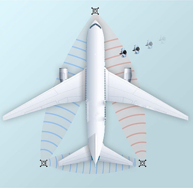 Massgeschneiderte Sicherheitslösungen